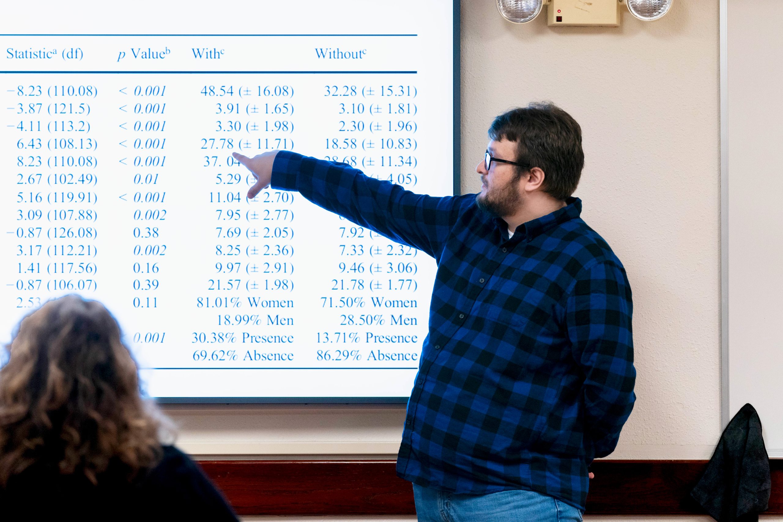 Math student showing off data calculations at the front of classroom